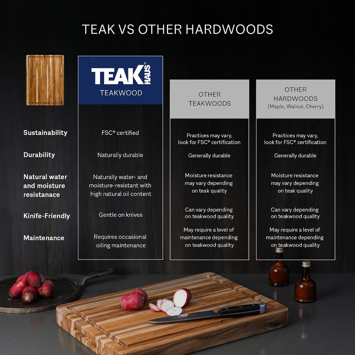Teakhaus Edge-Grain Teak Wood Cutting Board with Juice Groove, Medium